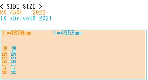 #RX 450h + 2022- + iX xDrive50 2021-